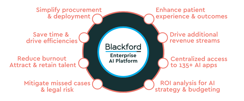 Blackford AI Platform Benefits (1)